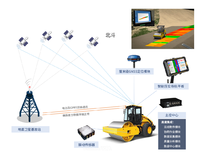 智慧工地解决方案(图11)