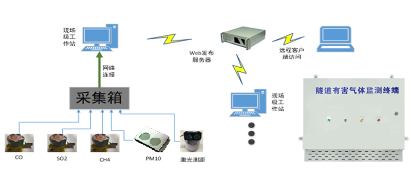 智慧工地解决方案(图25)