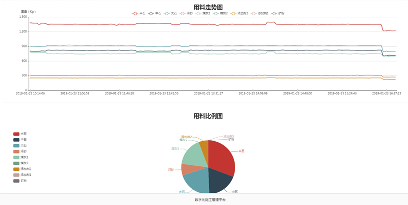 拌合站生产质量远程监控系统(图6)