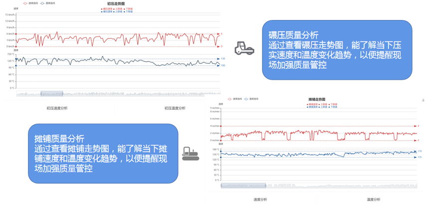 摊铺压实质量管控系统(图4)