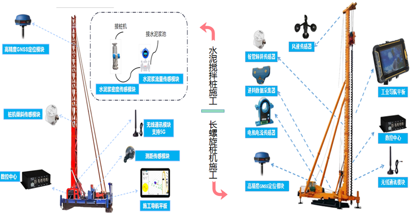 路基施工智慧化管控--桩机施工智能监测系统(图2)