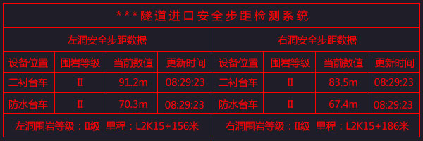 隧道安全步距仪、隧道安全步距监测系统(图1)