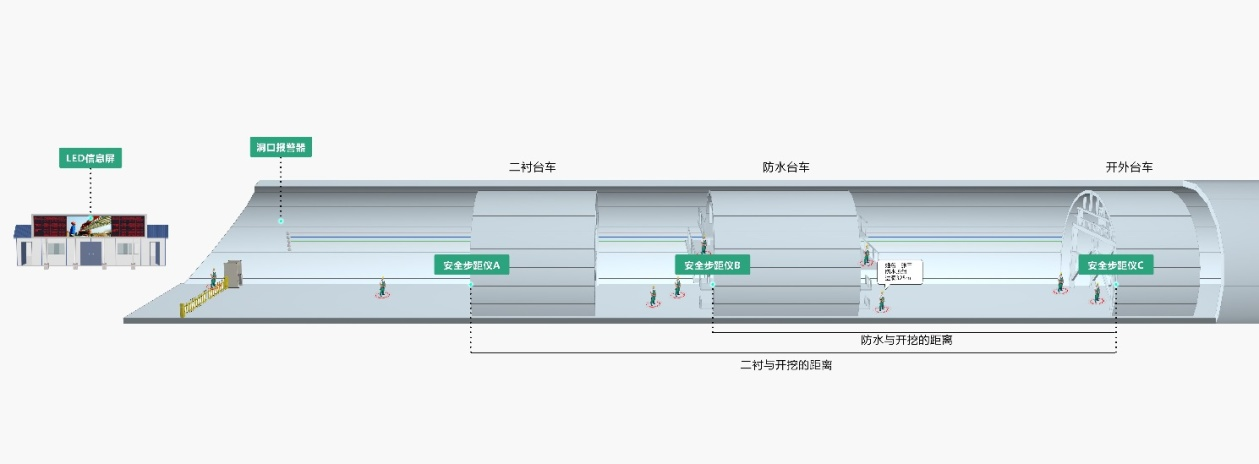 隧道安全步距仪、隧道安全步距监测系统(图4)