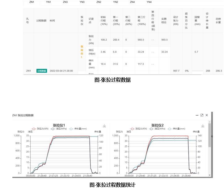 预应力智能张拉监测系统(图3)