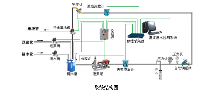 智能压浆数据采集管理系统(图1)