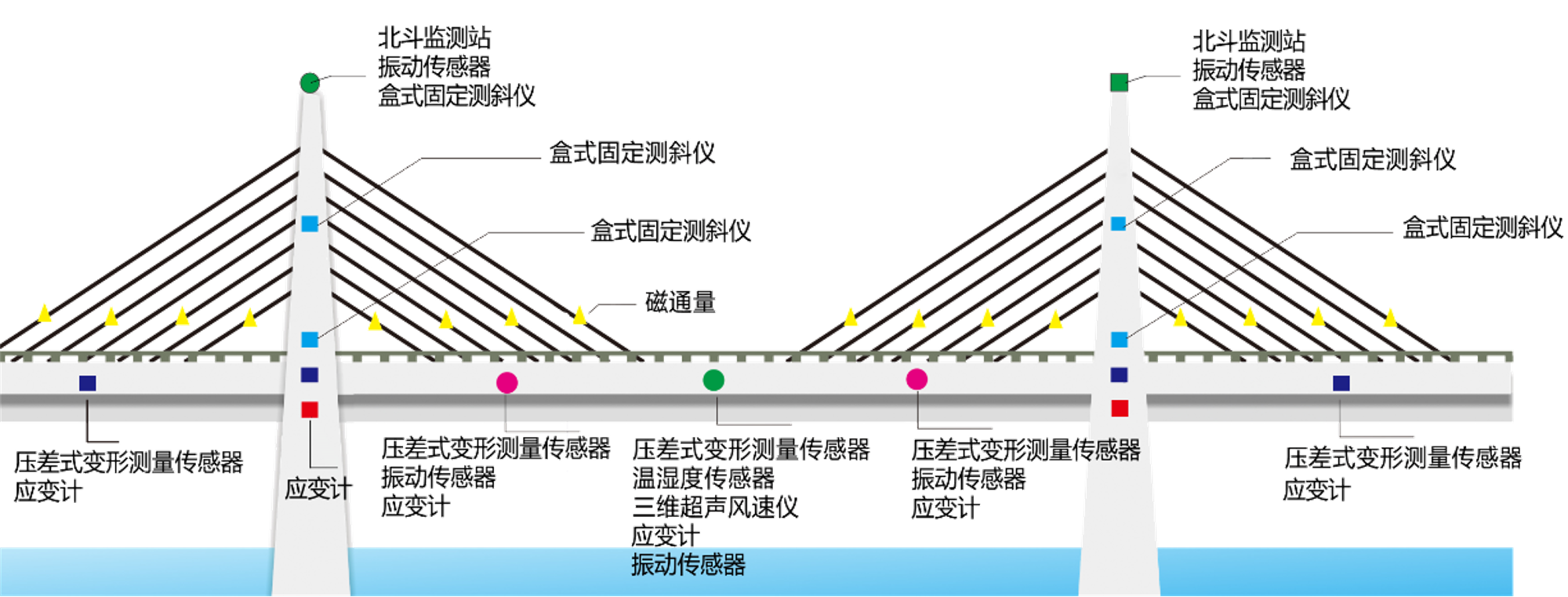 桥梁健康监测内容包含哪些(图1)