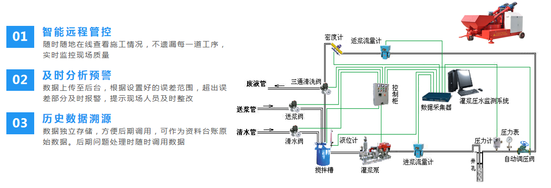 孔道压浆数据采集管理系统(图1)