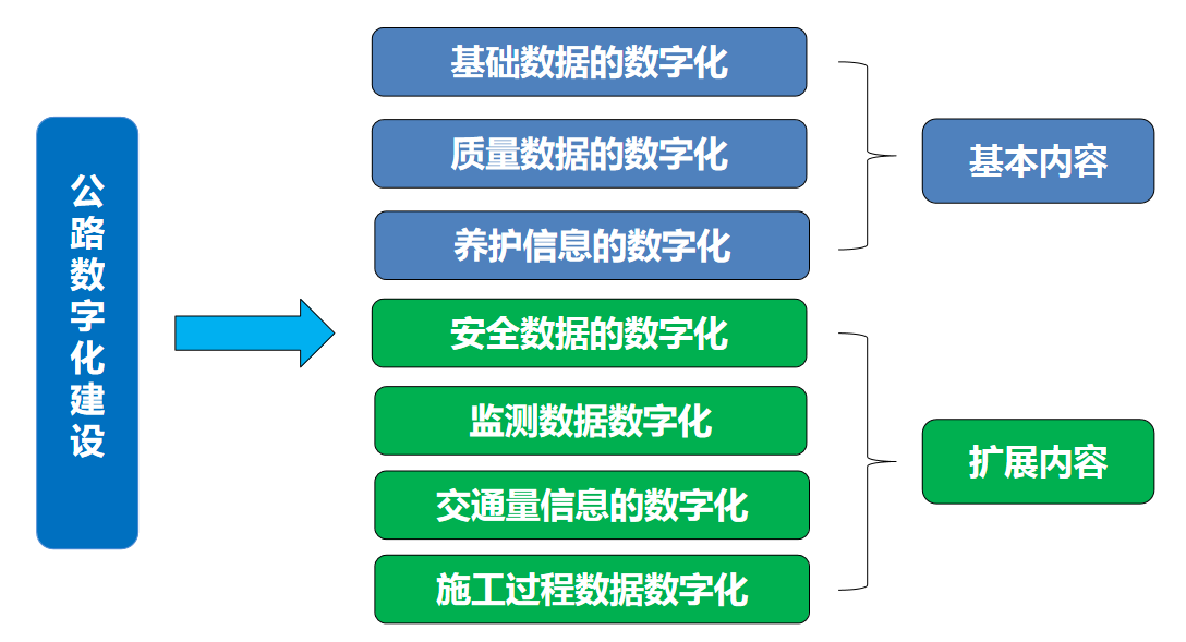 智慧交通养护(图5)