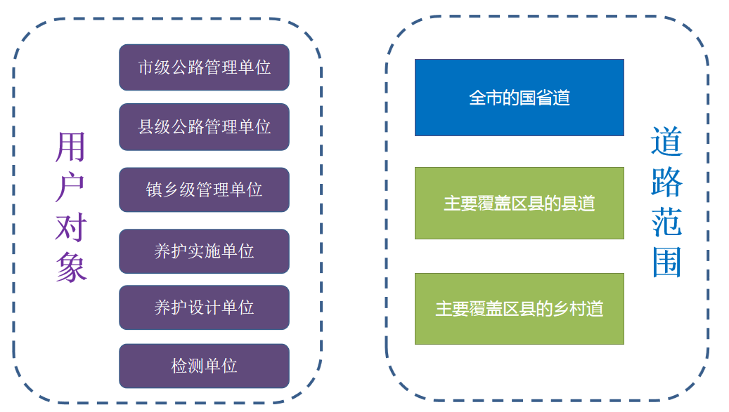 智慧交通养护(图4)