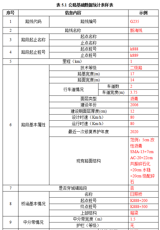 公路数字化及智慧养护管理决策系统建设主要内容(图1)