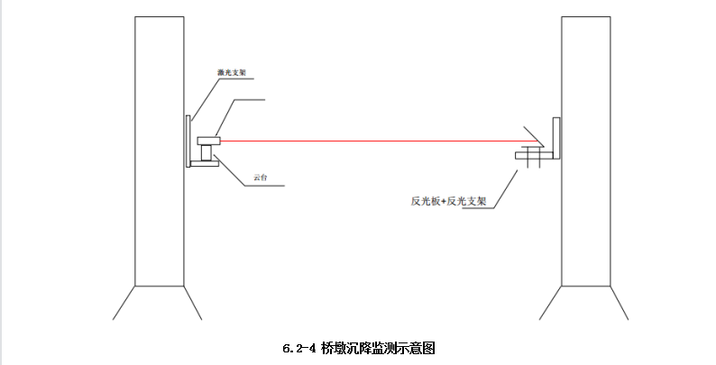 桥墩沉降监测方案(图5)