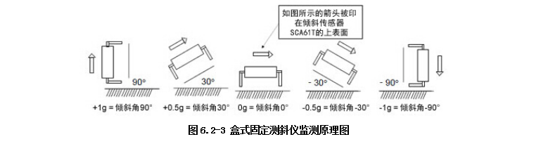 桥墩倾斜监测系统方案(图2)