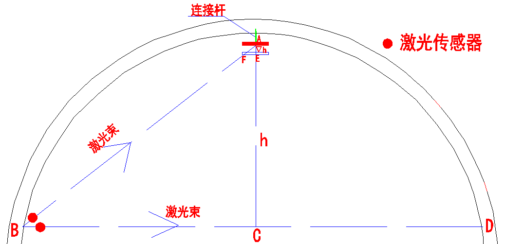 隧道健康监测系统-拱顶沉降和收敛监测(图4)