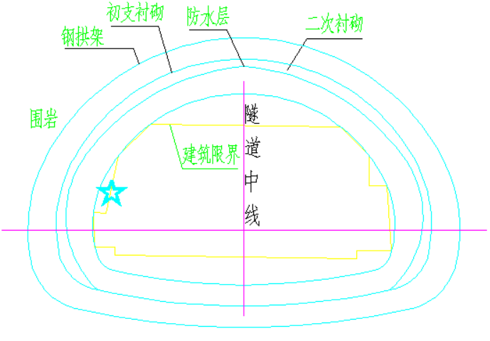 隧道环境温湿度监测方案(图1)