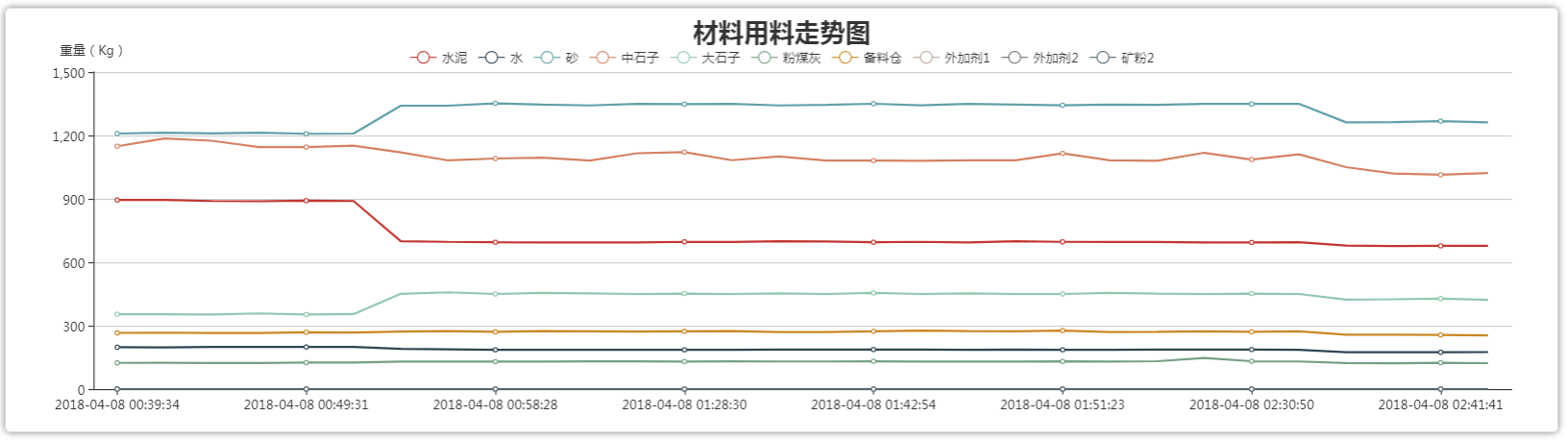 混凝土拌合站运行监测系统(图4)