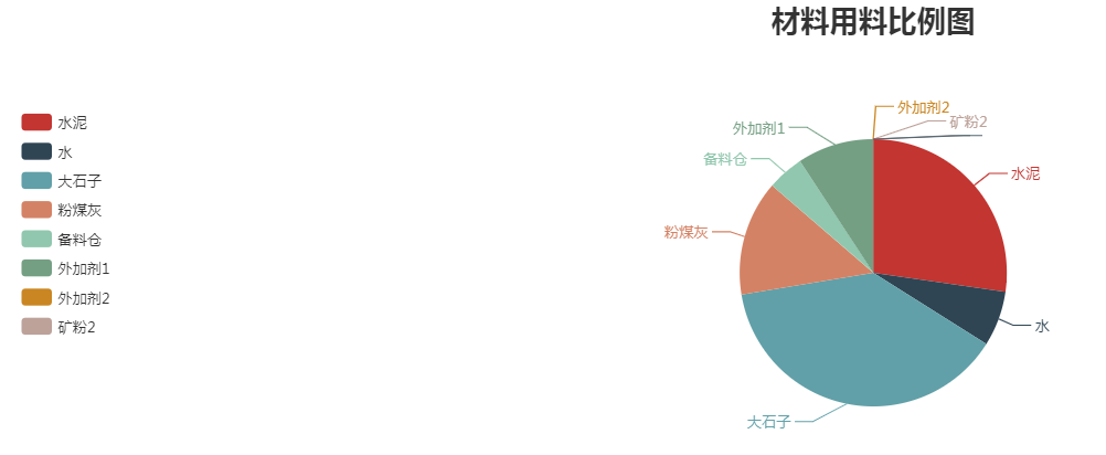 混凝土拌合站运行监测系统(图3)