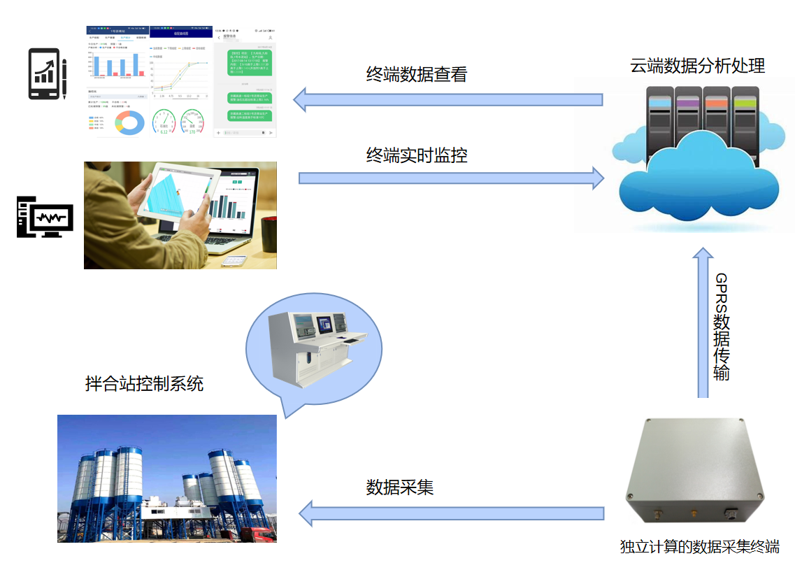 拌合站信息化管理系统(图2)