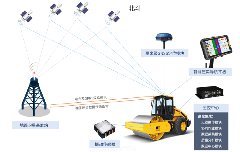 沥青碾压质量智能监测系统(图1)