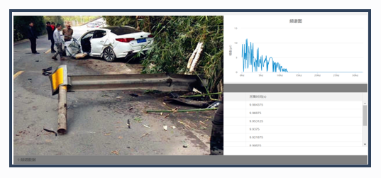 【EVO视讯官方】道路护栏监测(图1)