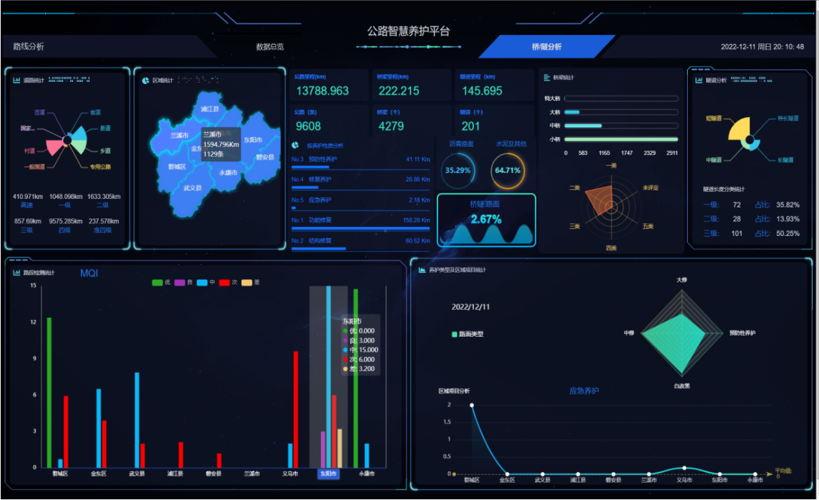 大数据可视化中心-EVO视讯官方（西安）科技有限公司(图1)