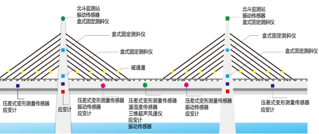 【EVO视讯官方】桥梁超声波风速风向监测(图1)