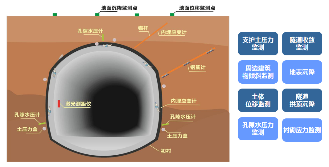 【EVO视讯官方】隧道地下水位及孔隙水压力监测(图1)