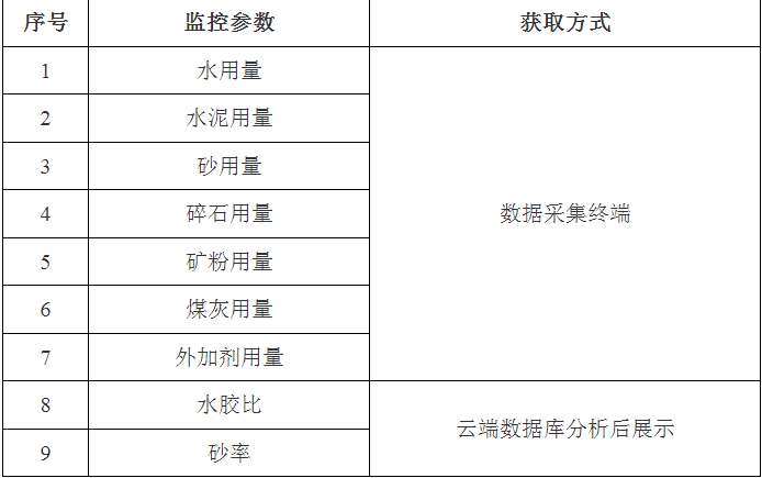 智慧工地膨胀土拌合站监控系统-EVO视讯官方（西安）科技有限公司(图1)