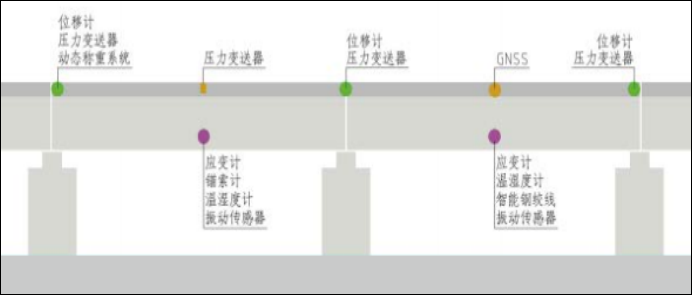 [EVO视讯官方]桥墩/桥塔位移监测(图4)