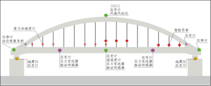 桥梁动挠度沉降监测(图1)