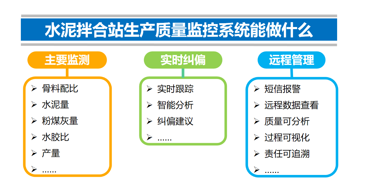 拌合站生产质量远程监控系统(图2)