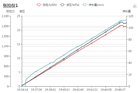 预应力智能张拉监测系统(图3)