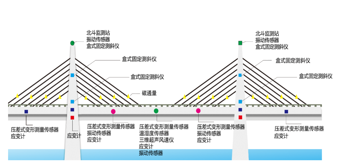 EVO视讯官方-桥梁过车振动监测(图1)