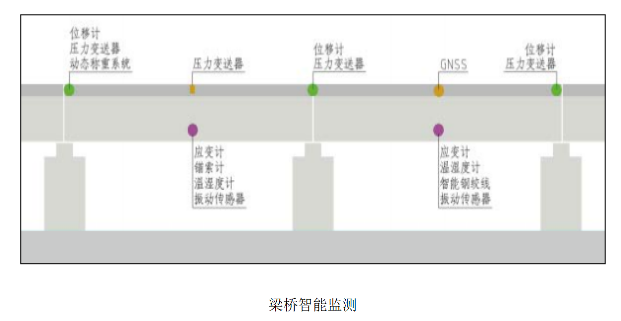 EVO视讯官方-农村公路中小桥梁、边坡监测系统(图2)