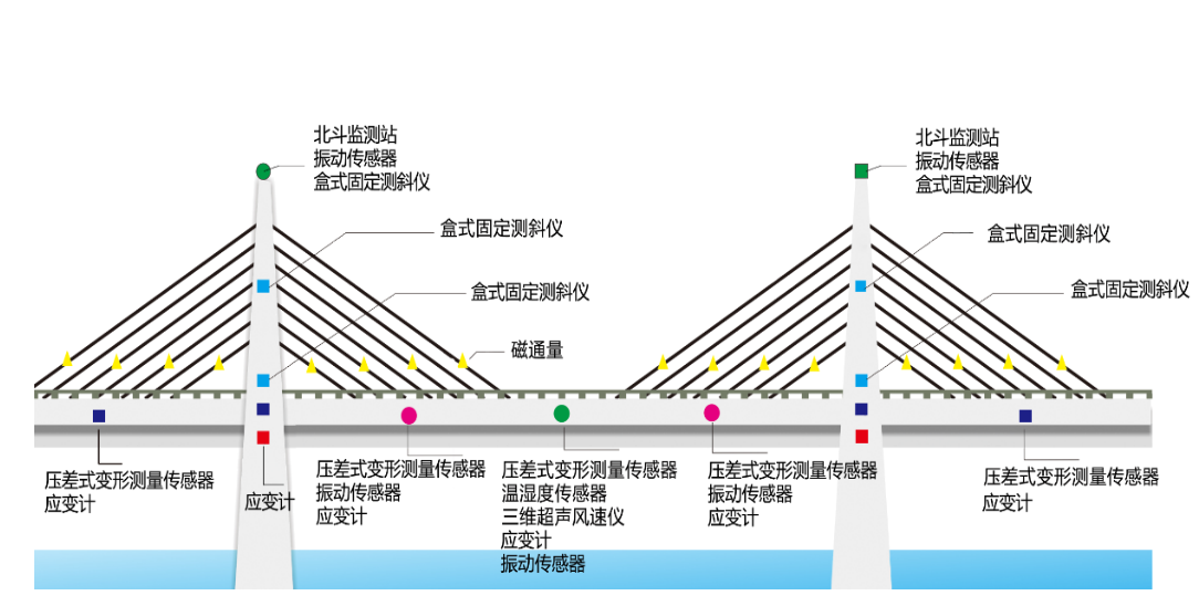 EVO视讯官方-农村公路中小桥梁、边坡监测系统(图3)