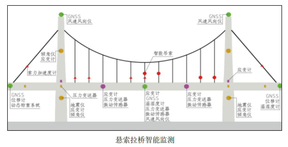 EVO视讯官方-农村公路中小桥梁、边坡监测系统(图4)