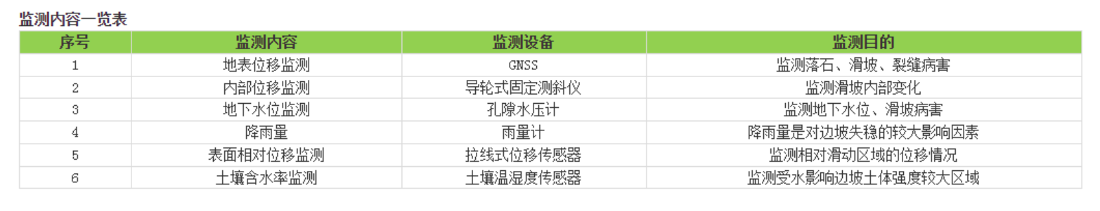 EVO视讯官方-农村公路中小桥梁、边坡监测系统(图5)