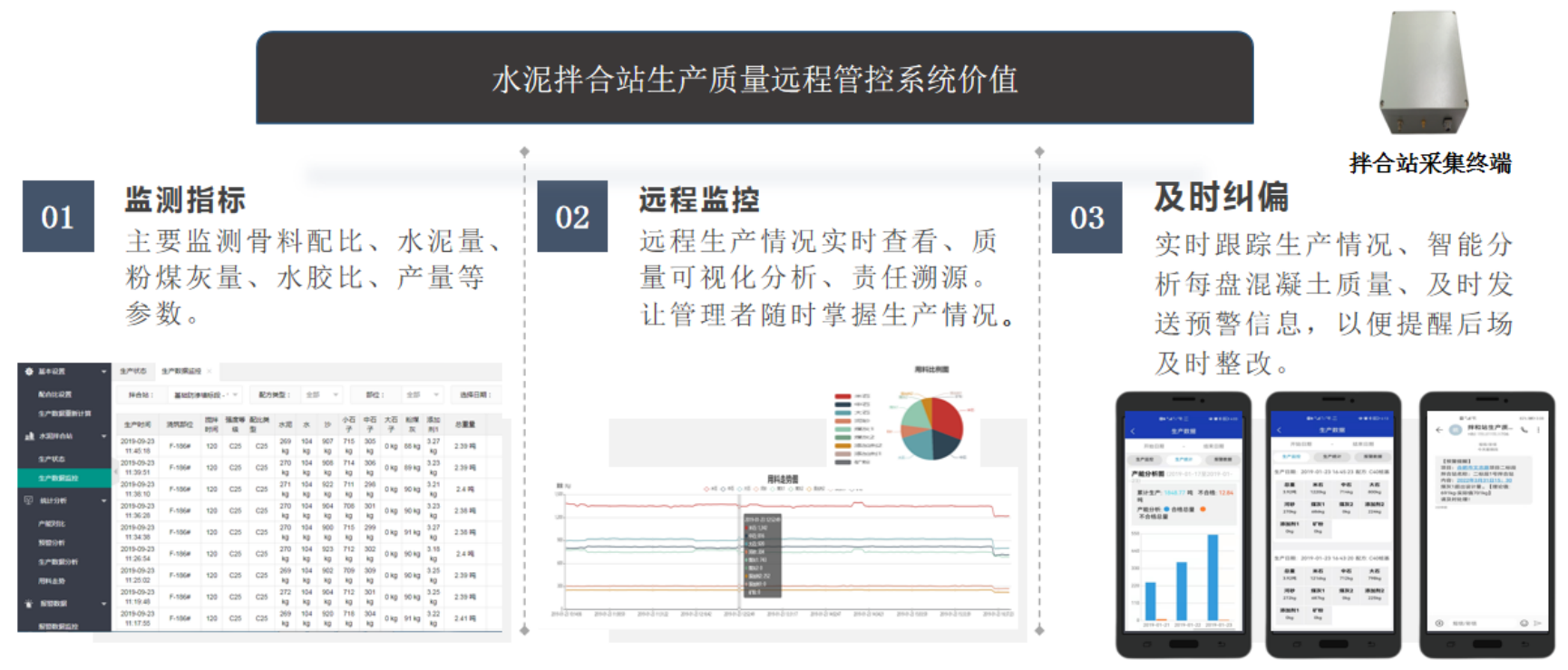 EVO视讯官方-水泥混凝土拌合站生产智能管控系统(图2)