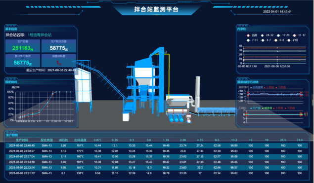 水稳、沥青拌合站生产智能管控系统(图2)