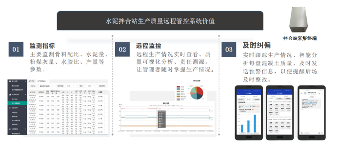 水泥混凝土和沥青拌合站生产智能管控系统(图1)