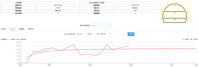 隧道围岩监控量测系统(图3)