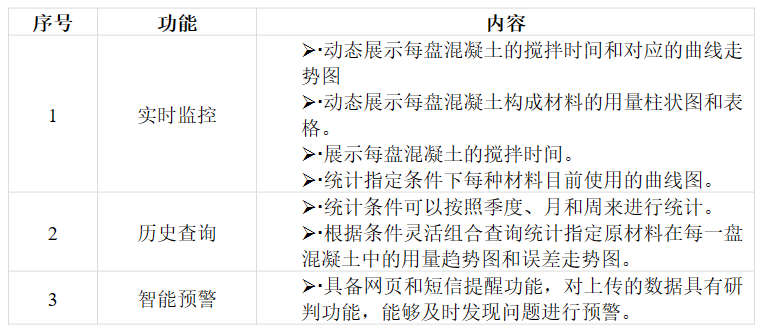 路基施工智慧化管控--水泥拌合站生产质量远程管控系统-EVO视讯官方(图5)