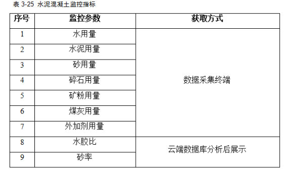 路基施工智慧化管控--水泥拌合站生产质量远程管控系统-EVO视讯官方(图6)