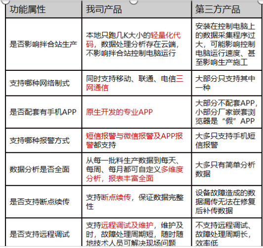 路基施工智慧化管控--水泥拌合站生产质量远程管控系统-EVO视讯官方(图3)