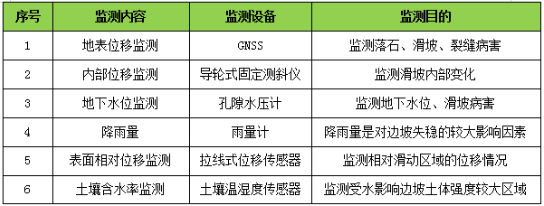 EVO视讯官方-边坡、斜坡稳定性智能监测系统(图3)