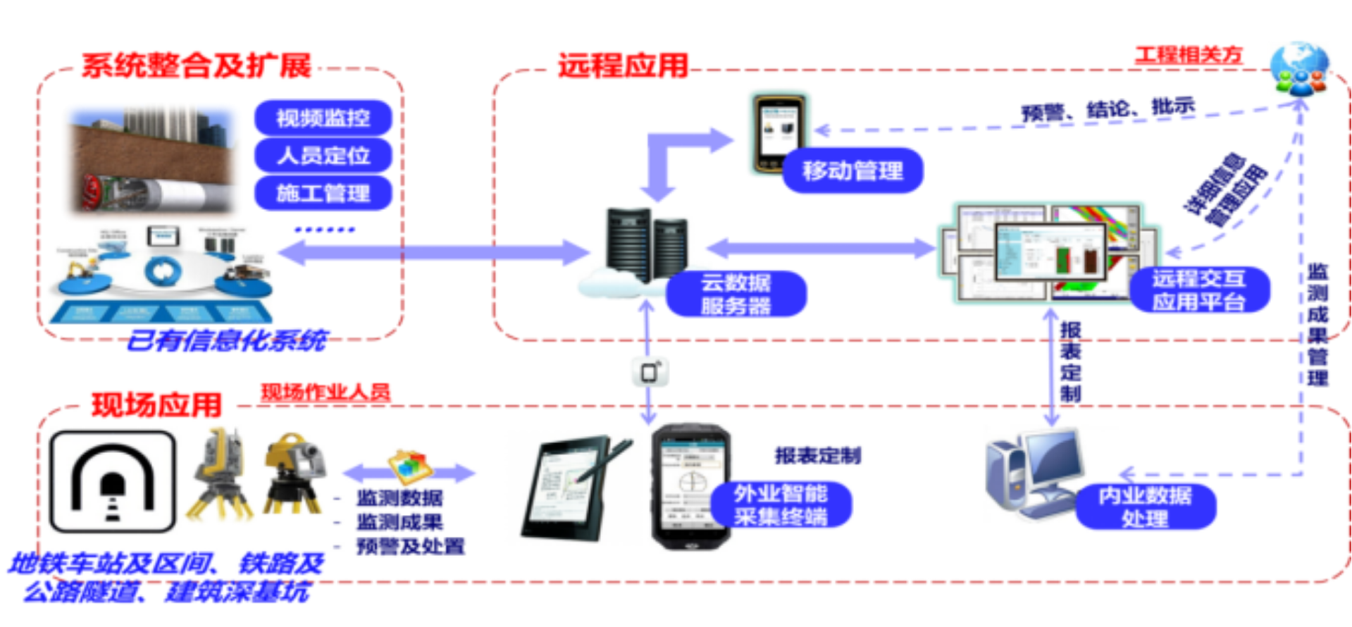 隧道地下水位及孔隙水压力监测(图1)