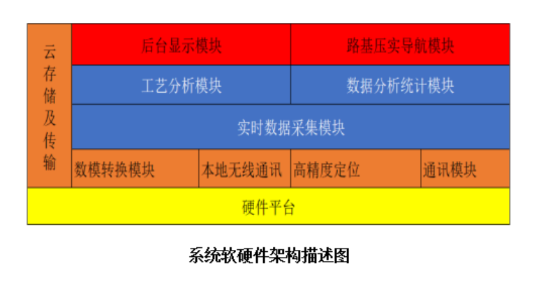 智慧工地压实管控系统(图4)