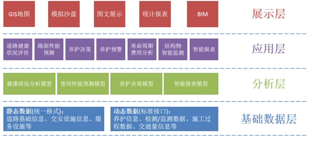 河南某高速公路养护项目(图4)