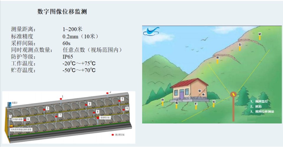 EVO视讯官方-斜坡环境雨量温度监测(图2)