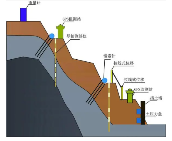 边坡表面位移监测(图1)